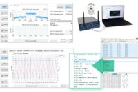 Screenshots und V2X Sniffer Monitoring und Logging