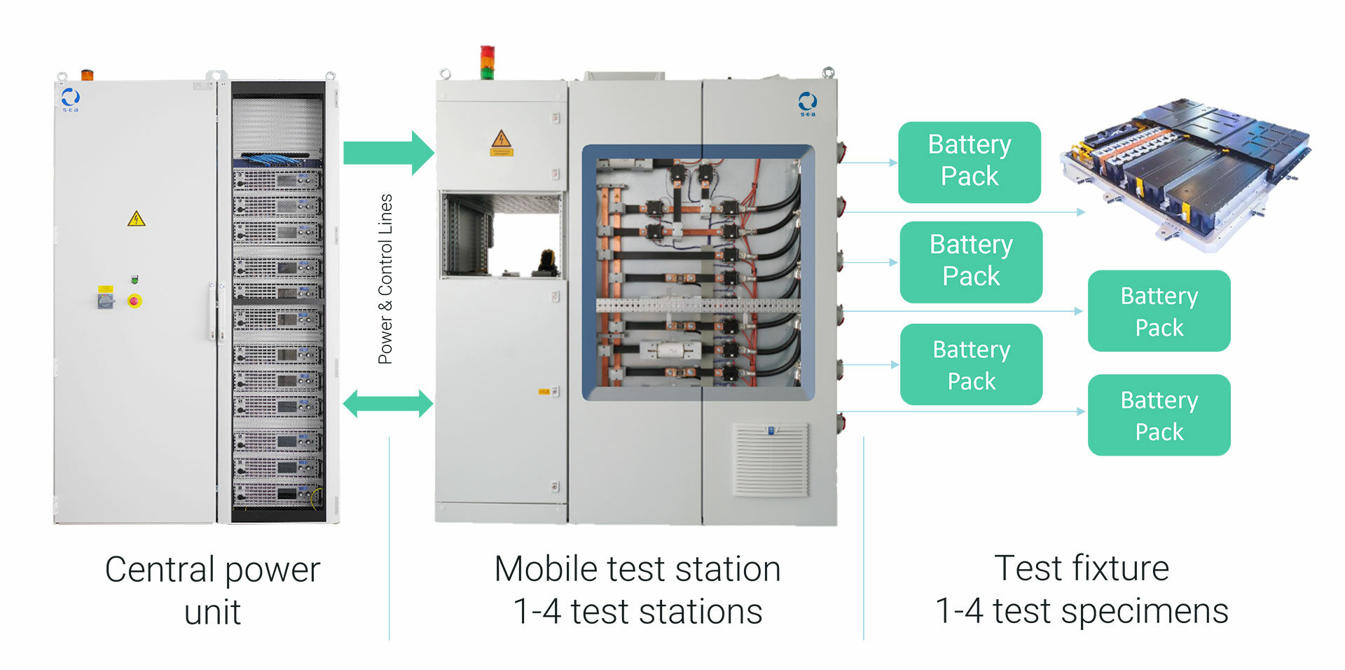 Battery Test Benches & High Voltage Battery Test Systems SEA Datentechnik
