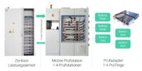 S.E.A. Batterieprüfstand Schema Systemhardware