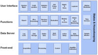 Architektur Kontrollsystem MCC