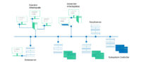 Systemarchitektur WTCS