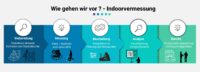 Schritt-für-Schritt-Ablauf der Indoor-Funkvermessung – von der Planung bis zur Analyse und Visualisierung
