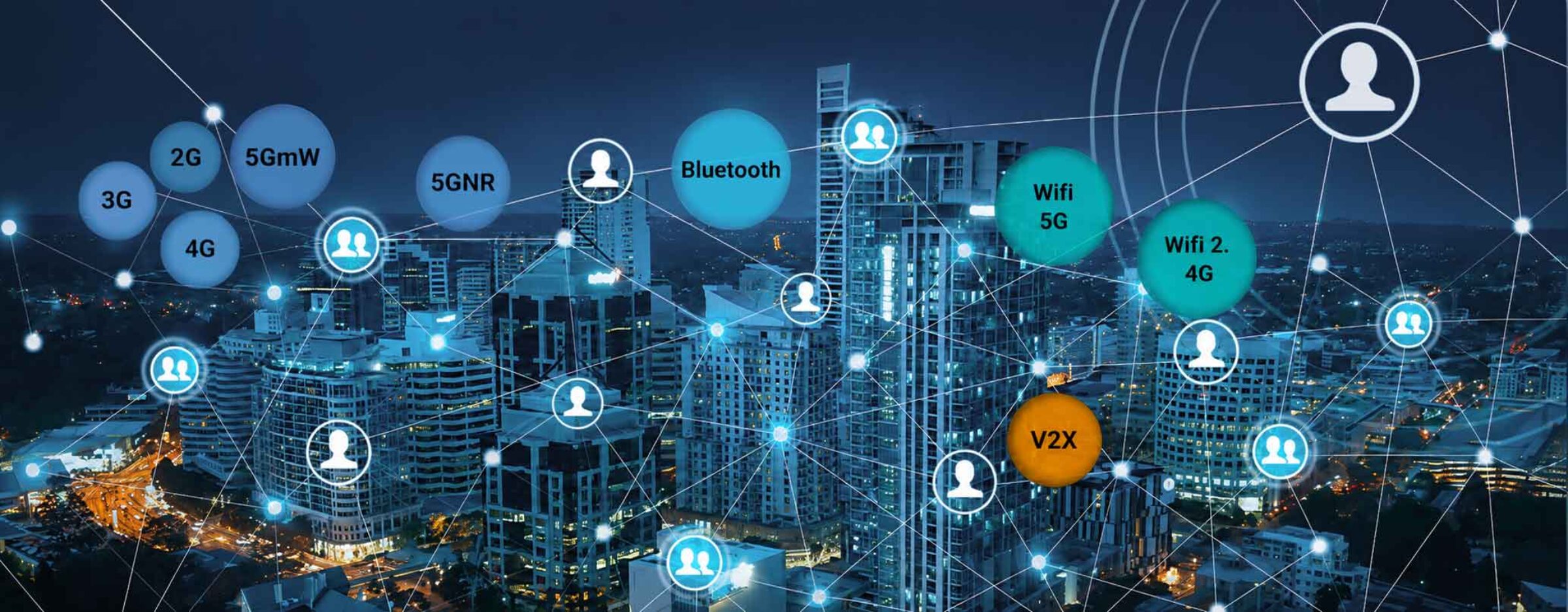 Ansicht einer vernetzen Stadt bei Nacht mit Nennung von Technologien für Funkmesstechnik